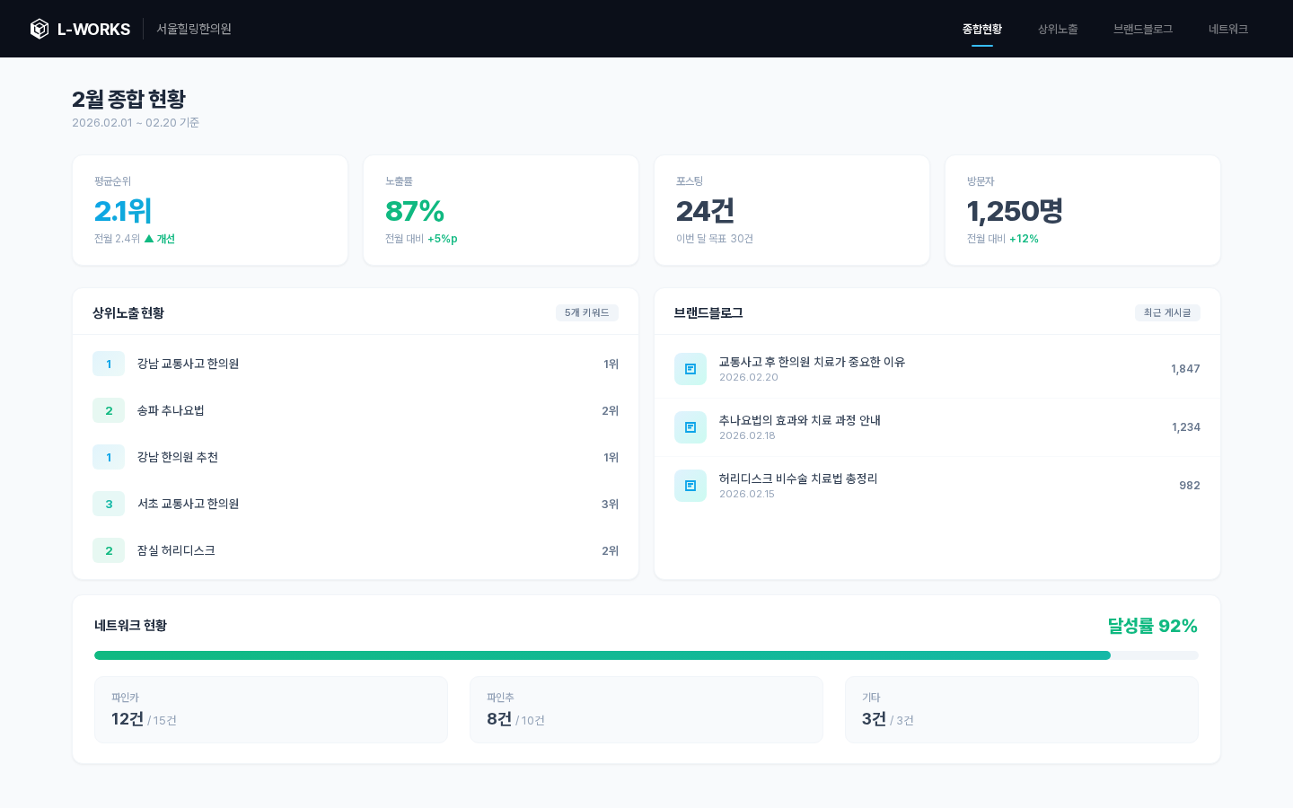 L-WORKS 리포트 대시보드